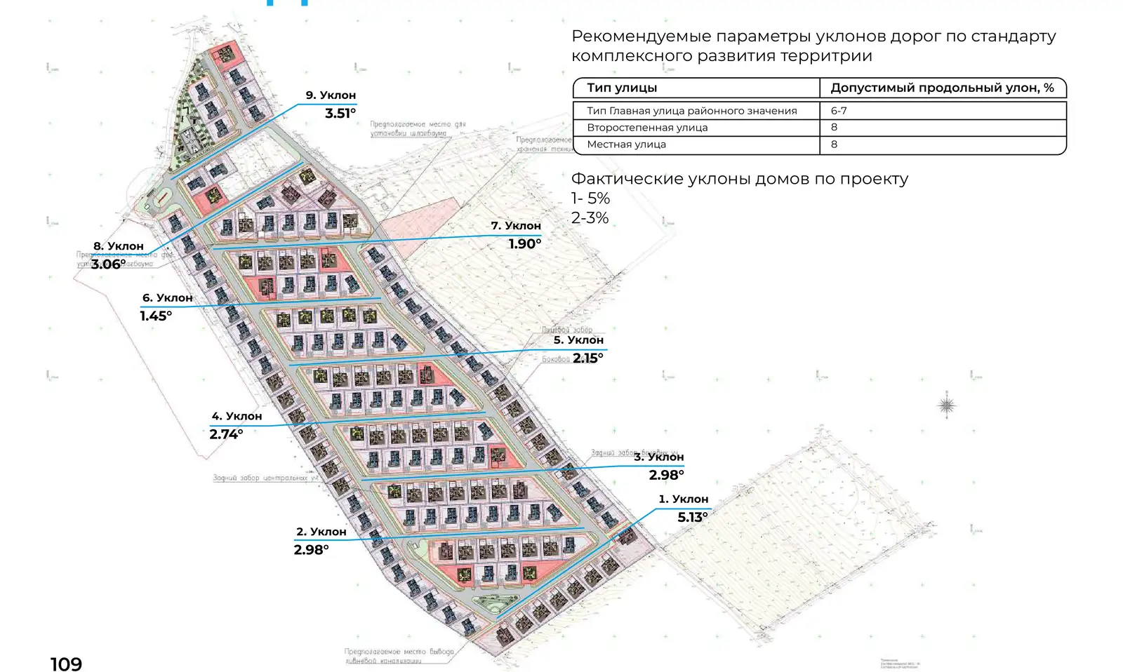 Уклоны улиц по проекту и норматив стандарта комплексного развития территорий